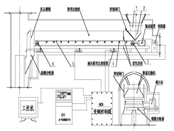 采用了甲帶結(jié)構(gòu)，同時(shí)，底部增加了回煤器